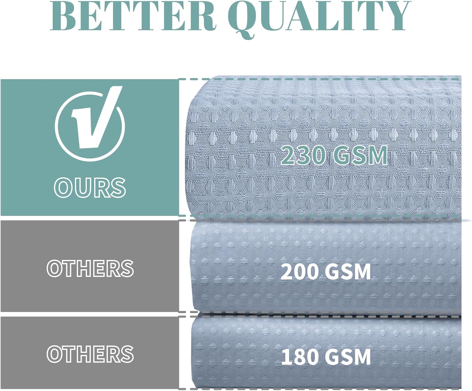 FrostBlue No Hook Waffle Weave Shower Curtain with snap-in Liner Replacement, 230GSM Waterproof Fabric Hotel Shower Curtain Set for Bathroom, Through Mesh Top Window,71Wx74H